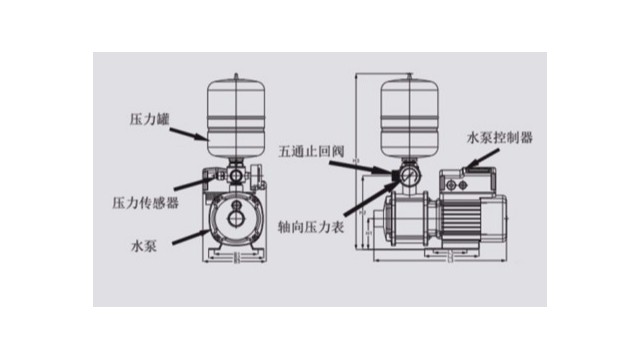 如何了解智能恒壓變頻水泵特點(diǎn)及優(yōu)勢(shì)？