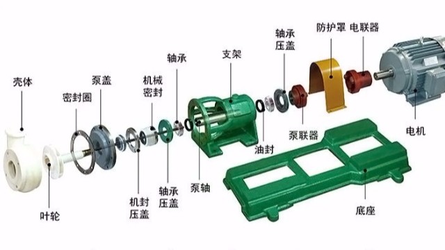 FSB氟塑料化工泵，一款耐腐蝕離心泵