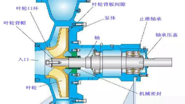 離心泵的結(jié)構(gòu)有哪些？