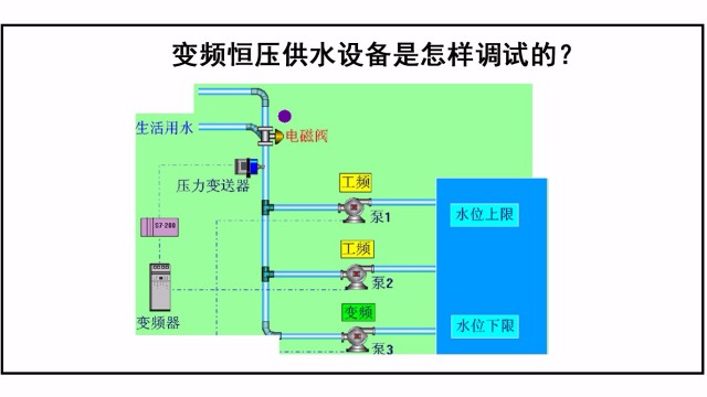 變頻恒壓供水設(shè)備是怎樣調(diào)試的？