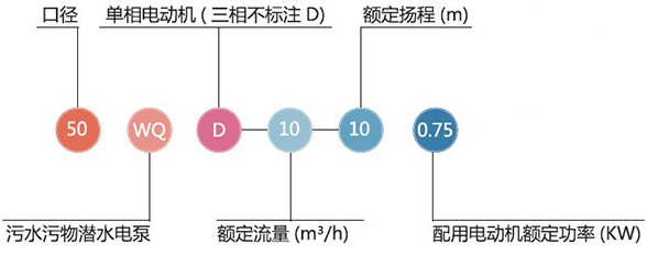 無堵塞排污泵WQ(A)型