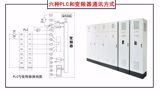 六種Plc和變頻器通訊方式